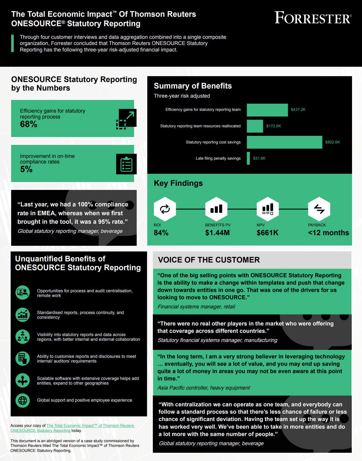 Infographic Forrester Total Economic Impact (TEI) of OS Statutory Reporting